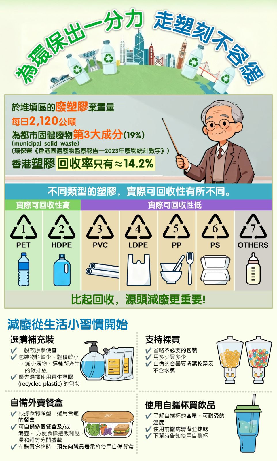环保走塑攻略